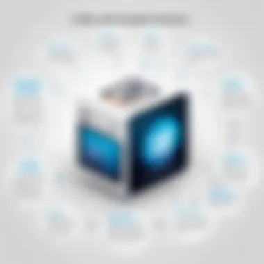 Infographic illustrating the advantages of white label RTB solutions.