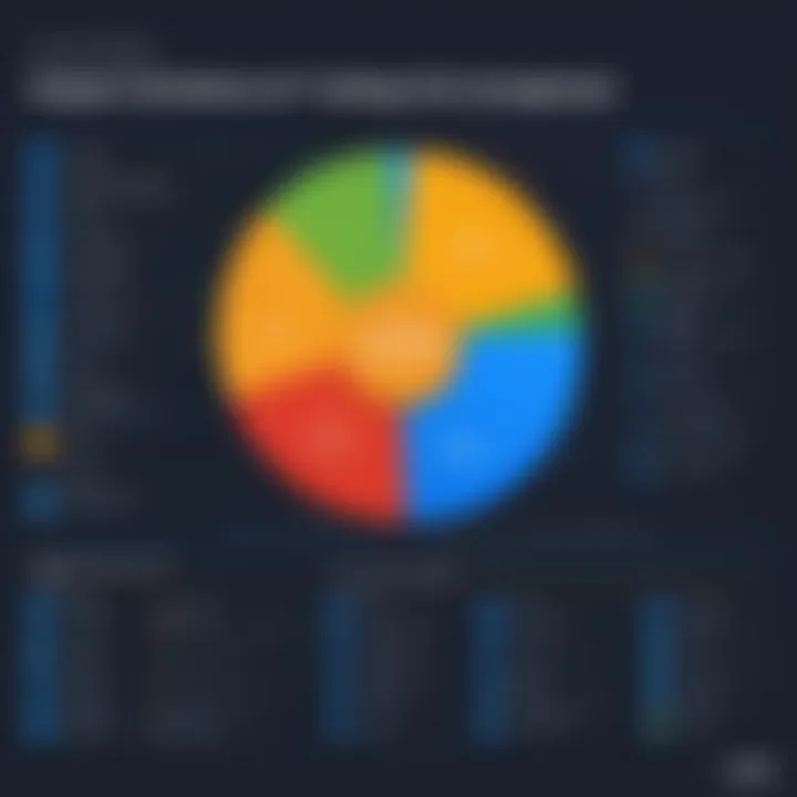 Graph showing improvements in customer satisfaction after using Zoho CRM