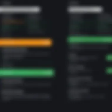 Comparison of Key Features Comparison Chart of Features