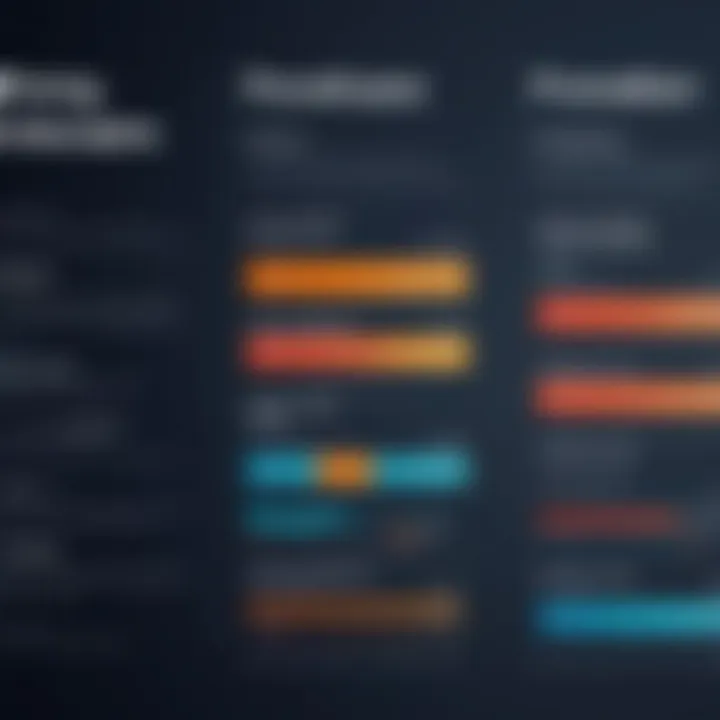 Graphic showing impact of pricing on different organization sizes