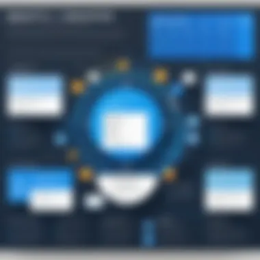 Benefits of Integration Infographic summarizing benefits of integrating HotSchedules with Google Calendar