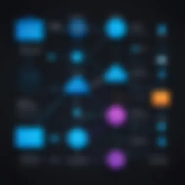 Data Flow between Intercom and Salesforce Diagram illustrating the flow of data between Intercom and Salesforce