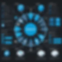 Diagram illustrating Mulesoft and Kafka architecture