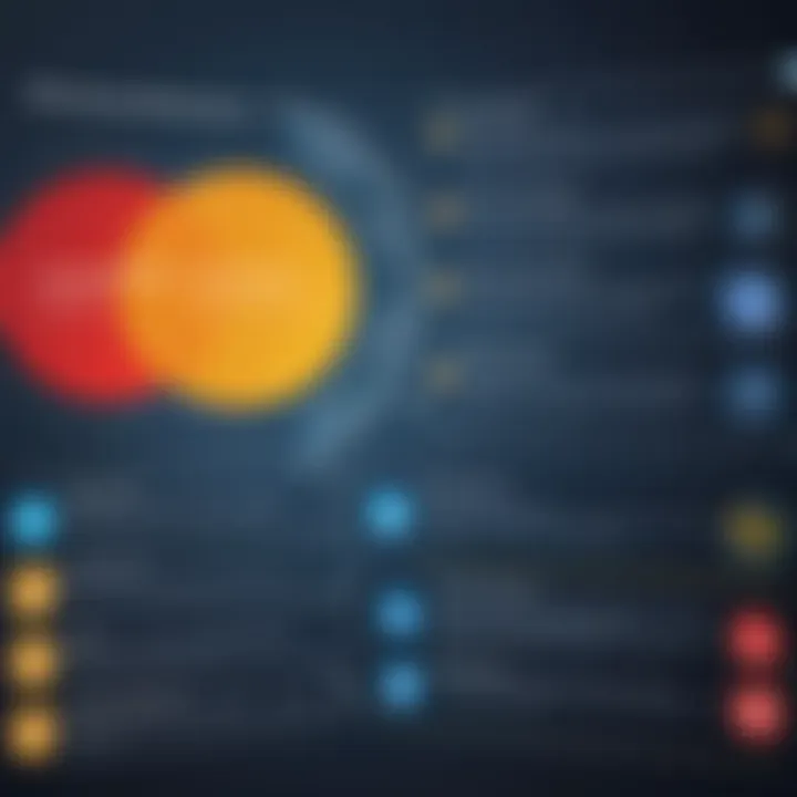 Comparison chart highlighting advantages of SAP and Oracle Database integration