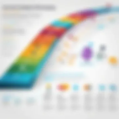Benefits of Journey Mapping Infographic showcasing the benefits of journey mapping in business strategies
