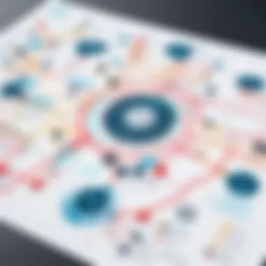 Understanding Customer Touchpoints Visual representation of a customer journey map illustrating various touchpoints