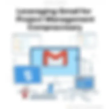 Leveraging Gmail for Project Management: A Comprehensive Guide Summary Leveraging Gmail for Project Management: A Comprehensive Guide Summary