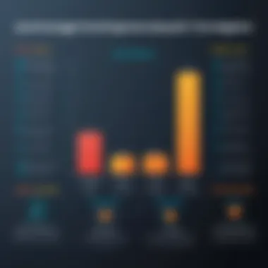 A chart comparing the performance metrics of managed hosting versus traditional hosting.