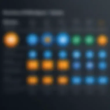 Comparison of Business Intelligence Tools Comparison chart of various Microsoft Business Intelligence tools