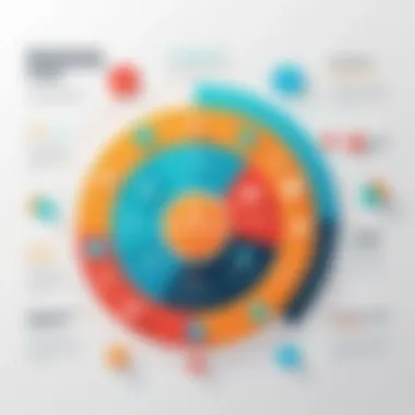 Revenue Generation Strategies An infographic of revenue generation strategies