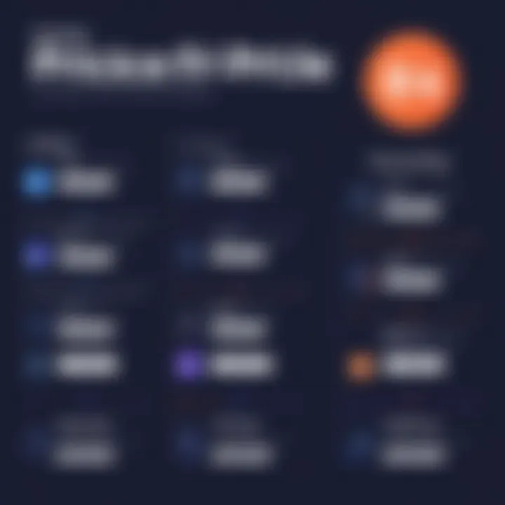 Comparison of PageFly's pricing tiers