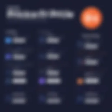 Comparing Different Pricing Tiers of PageFly Comparison of PageFly's pricing tiers