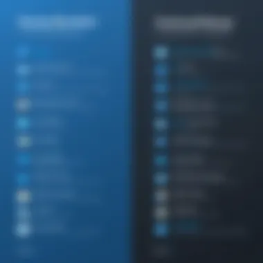 Pardot vs Outreach Features Comparison Comparison chart highlighting features of Pardot and Outreach