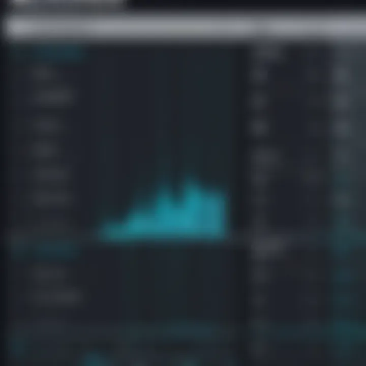 Graph showcasing player performance metrics