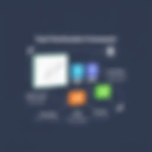 Visual representation of task prioritization