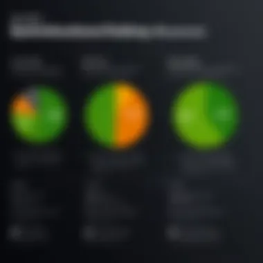 Pricing Comparison of QuickBooks Online Advanced Graph comparing pricing plans of QuickBooks Online Advanced versus competitors