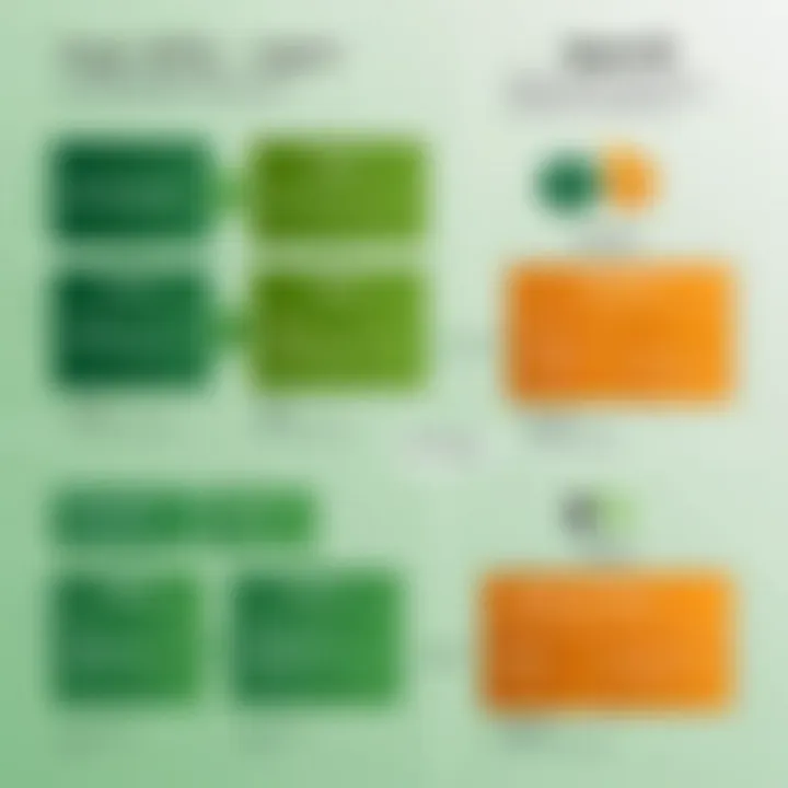 Comparison chart of different Sage ERP versions and their features.