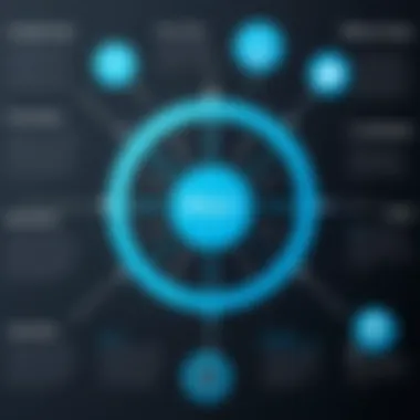 Benefits of Short Link Services Chart illustrating the benefits of using short links
