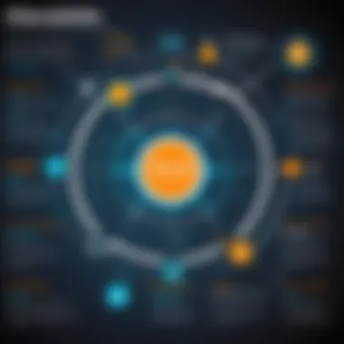 Diagram illustrating key features of SolarWinds IP SLA