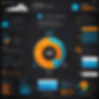 Chart showing performance metrics captured by SolarWinds IP SLA