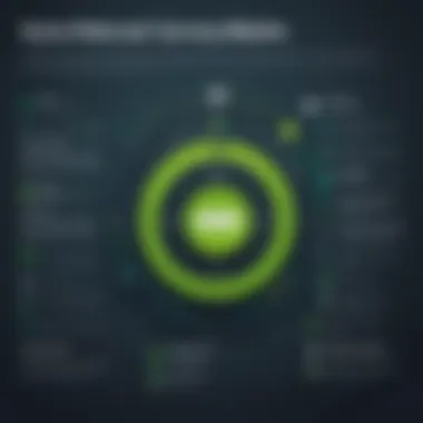 Infographic highlighting the key features and functionalities of SurveyMonkey.
