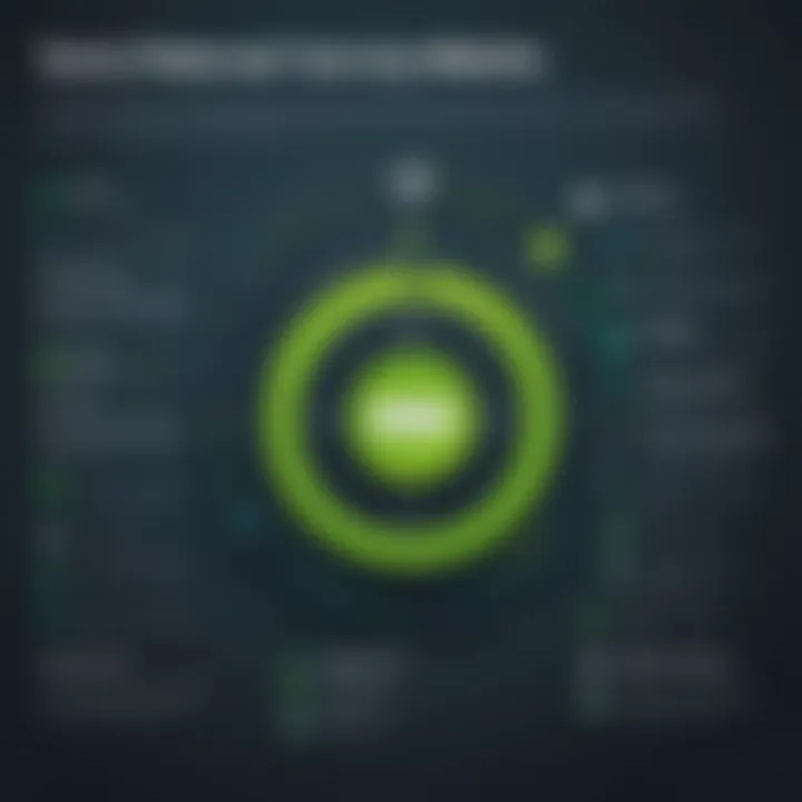 Infographic highlighting the key features and functionalities of SurveyMonkey.