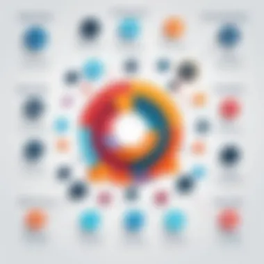 Infographic detailing the advantages of different platforms