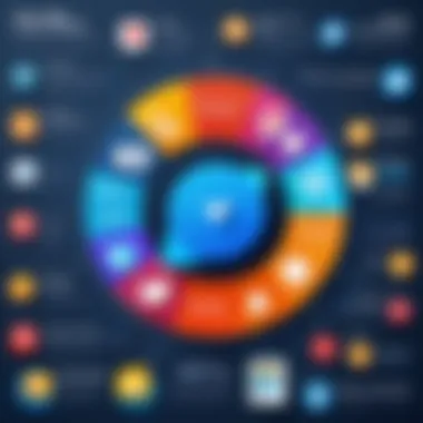 Successful Case Studies in Social Media E-commerce Infographic showing successful case studies of e-commerce on social platforms