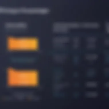 Transaction Fees Comparison Graph showing transaction fees for Shopify and WooCommerce