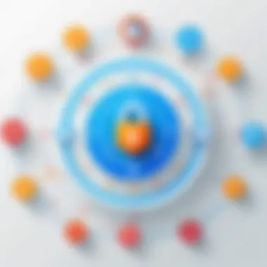 Current IAM Trends Infographic showcasing current trends in identity access management.