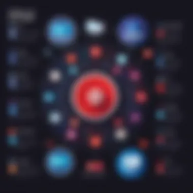 Industry Use Cases of Twilio Flex Case study examples demonstrating the use of Twilio Flex in various industries.