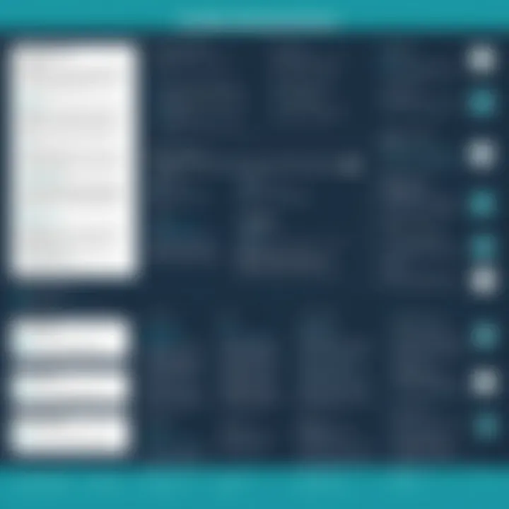 Infographic displaying strategic recommendations for integration