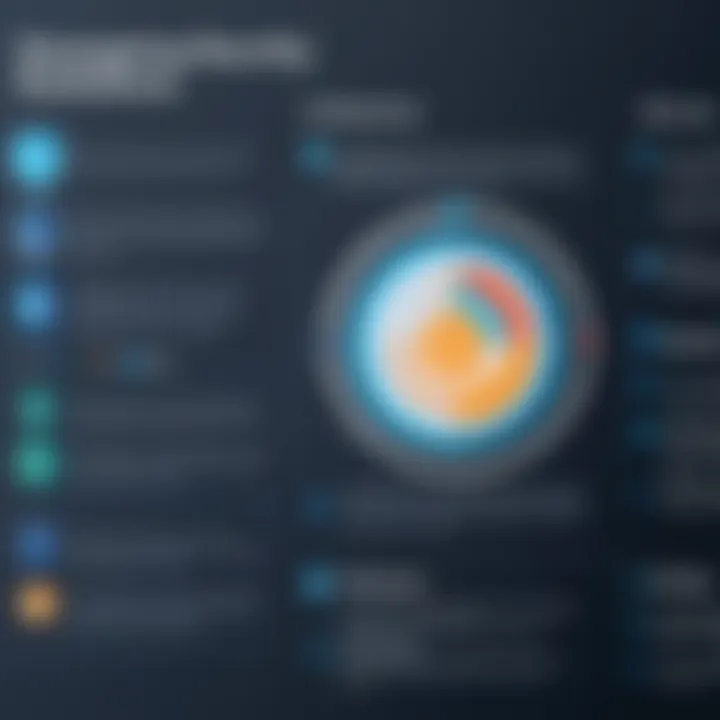 Chart illustrating the limitations of average security solutions