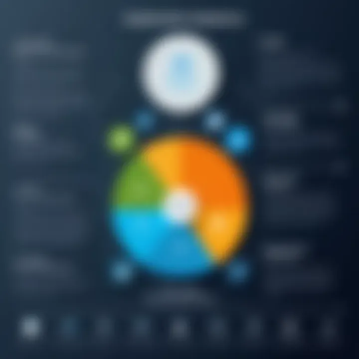 Chart illustrating challenges faced by organizations in implementing development platforms