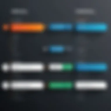Comparison of various firewall types