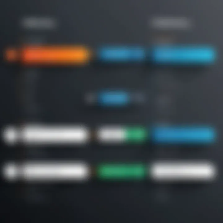 Comparison of various firewall types