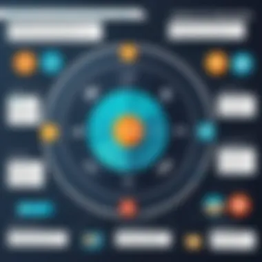 Benefits of Loyalty Programs An infographic illustrating the benefits of loyalty programs for businesses and customers.