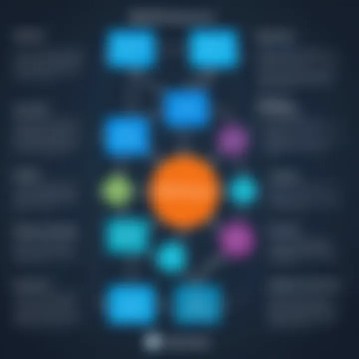 Flowchart detailing MySQL generator implementation methodologies