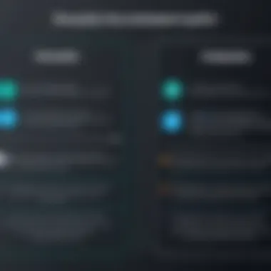 Comparison chart of different endpoint security models