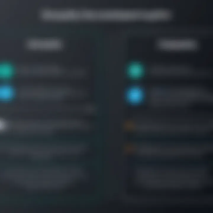 Comparison chart of different endpoint security models