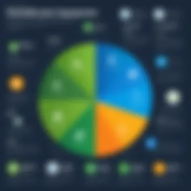 Infographic highlighting factors affecting CPA costs