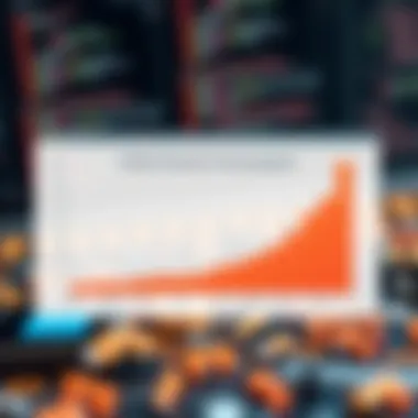 Graph depicting the growth of online auction participation over recent years.