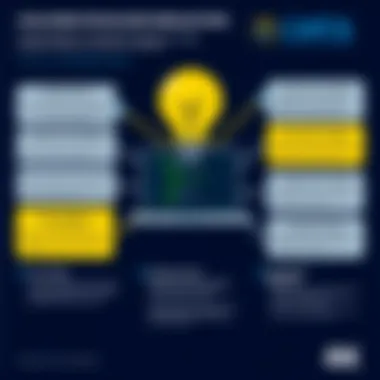 Challenges for Sellers in Web Auctions Infographic illustrating common challenges faced by sellers on web auction platforms.