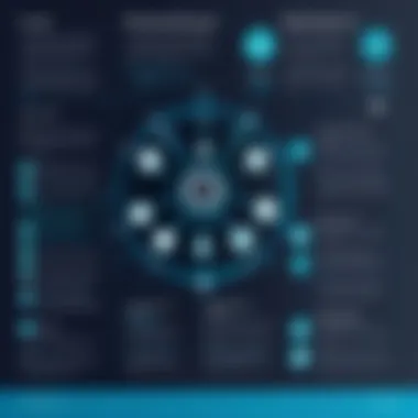 Challenges of Implementing Webhooks Infographic detailing common challenges faced when implementing webhooks