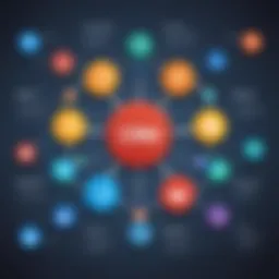 Visual representation of CRM functionalities