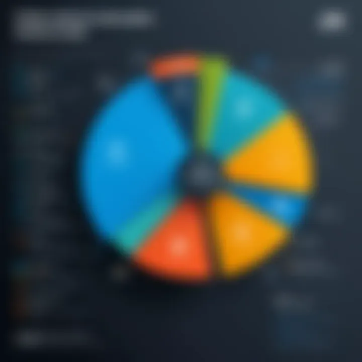 Chart showing vendor positions within the Magic Quadrant