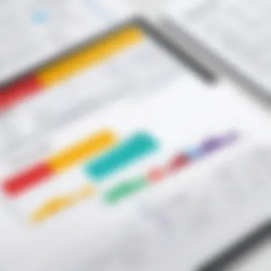 Understanding Additional Costs Graph showcasing additional costs related to Zoho Expense